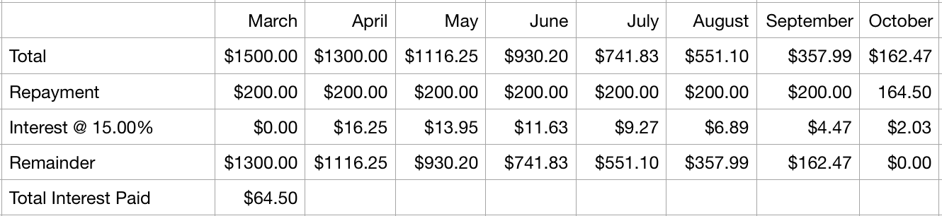 How Much Money Does Your Debt Cost You Each Day?