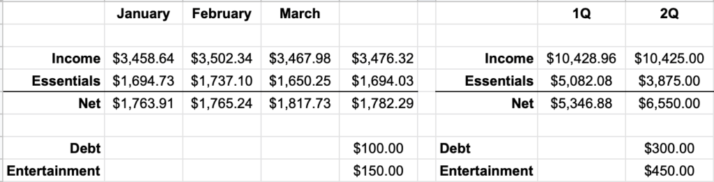 How to Create a Priority-Based Budget | Balance Goals and Enjoy Life